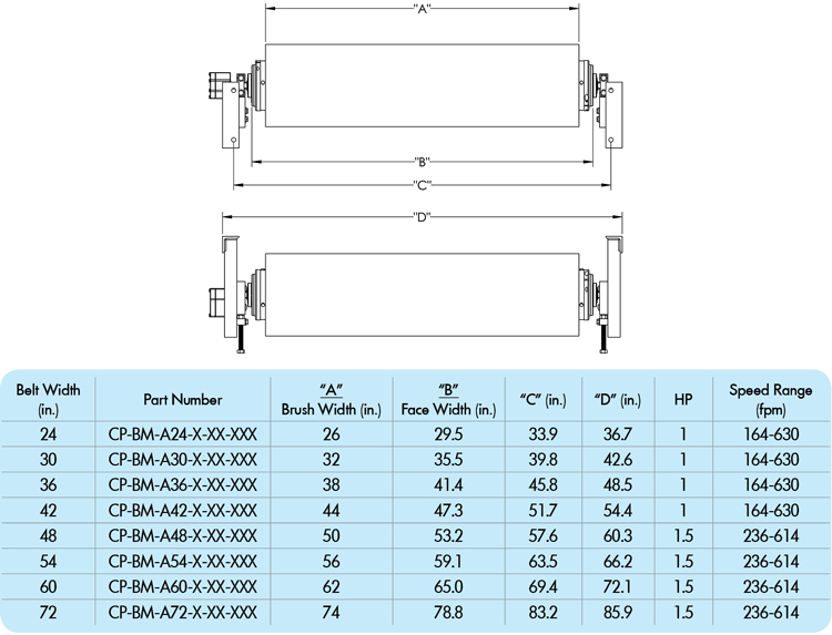 Brush cleaner sizing chart