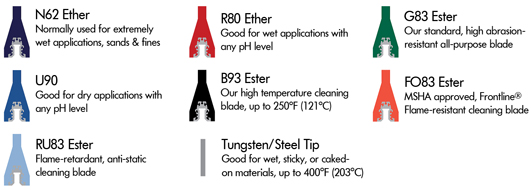 Eraser DS blade durometer options