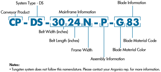 Eraser DS nomenclature