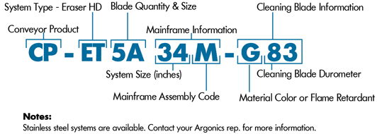 Eraser HD nomenclature