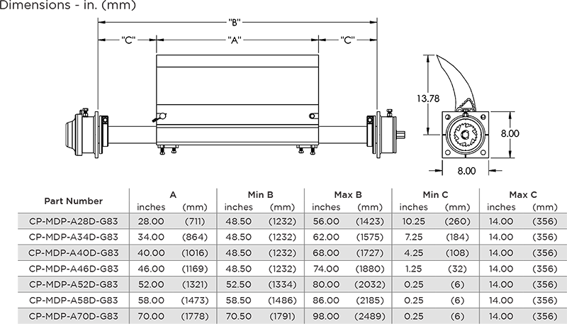 Eraser MDP sizing chart