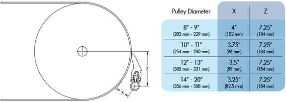 Eraser PQ mounting information