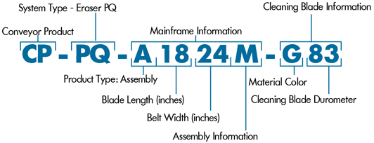 Eraser PQ nomenclature