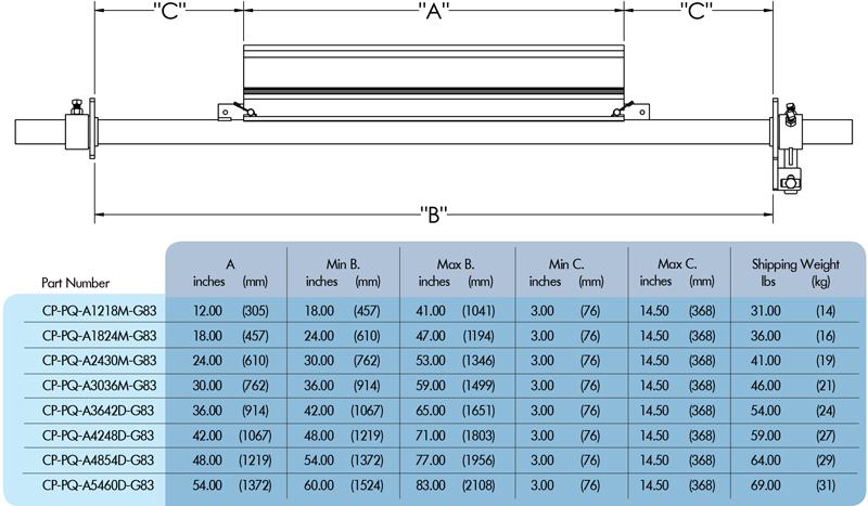 Eraser PQ sizing chart