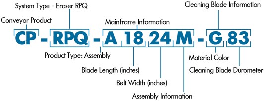 Eraser RPQ nomenclature