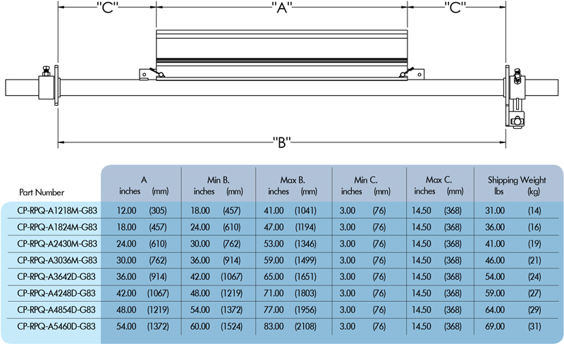 Eraser RPQ sizing chart