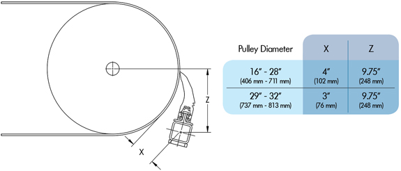 Eraser mounting info