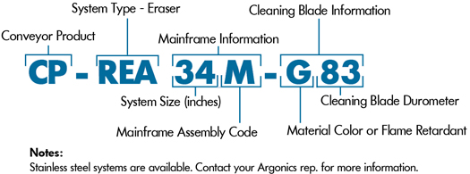 Eraser nomenclature