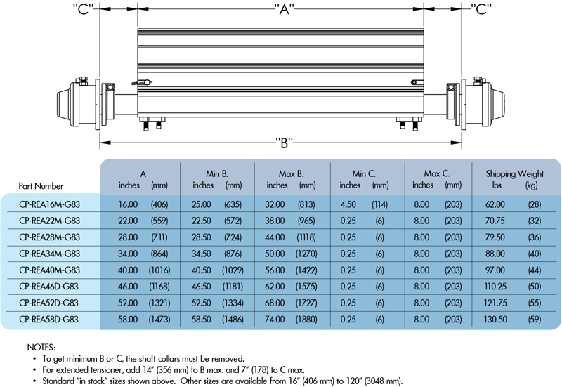 Eraser sizing chart