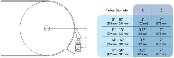 Micro-Eraser-mounting-info