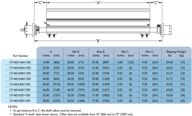 sizing