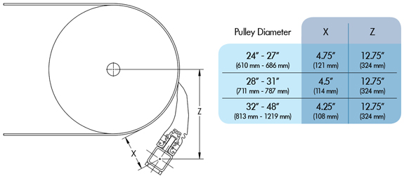 S3Max mounting info