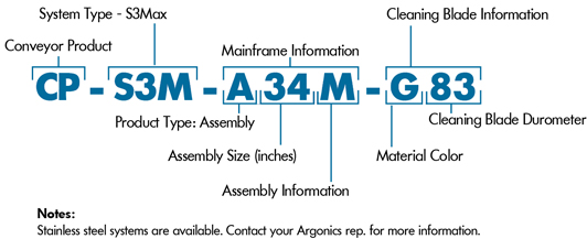 S3Max nomenclature