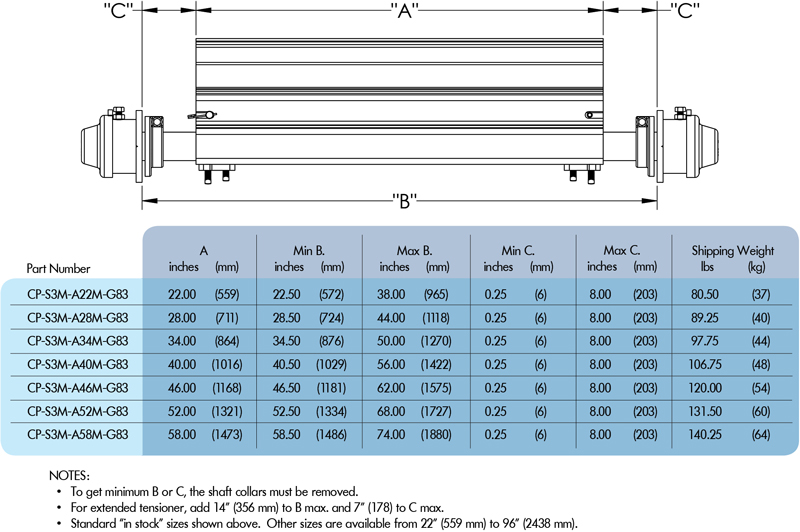 S3Max sizing chart