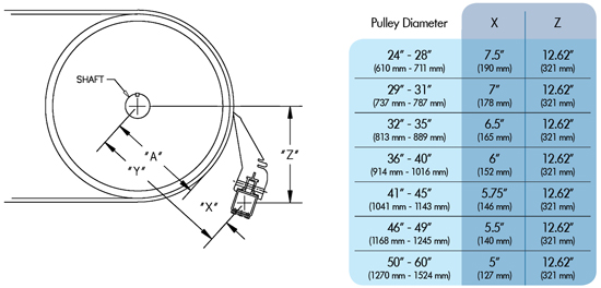 Super Eraser HD mounting info