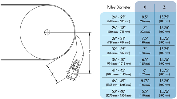 Super Eraser mounting info