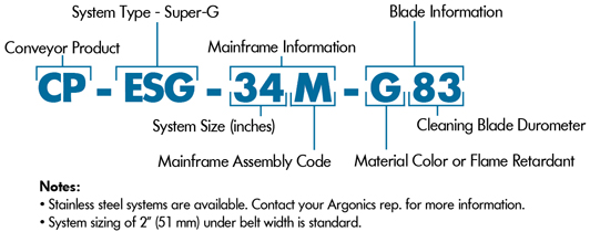 Super-G nomenclature