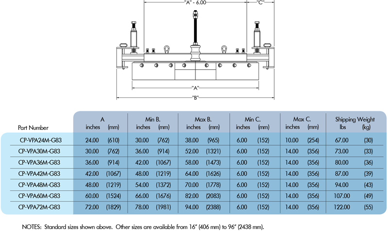 V-Max V-Plow sizing chart