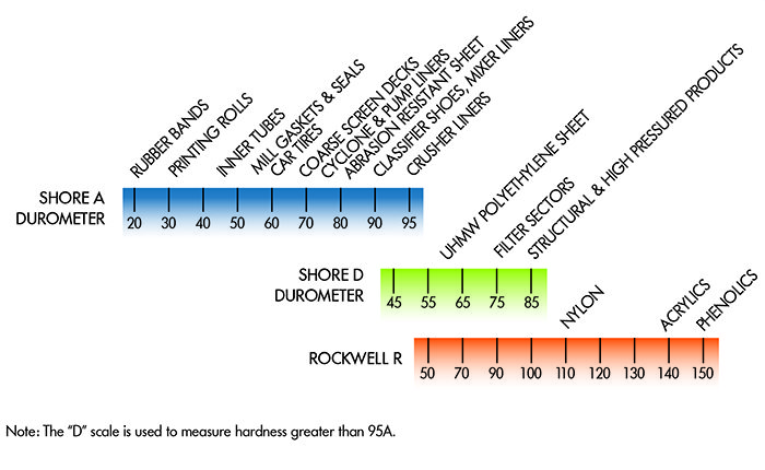 HardnessScaleSheet