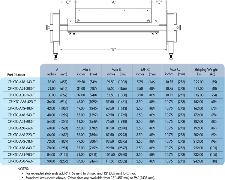 XTC tungsten sizing chart