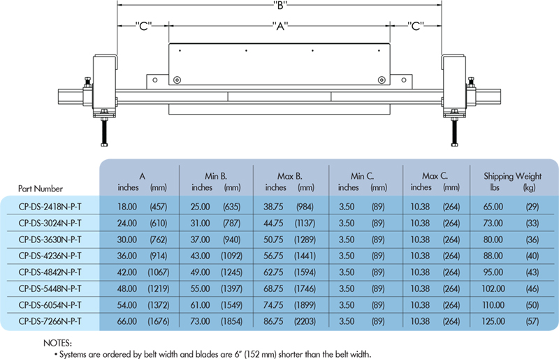 Eraser DS tungsten sizing chart