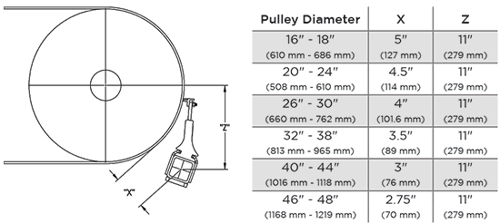 Eraser EST mounting info
