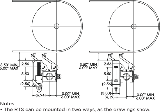 RTS mounting info
