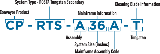 RTS nomenclature