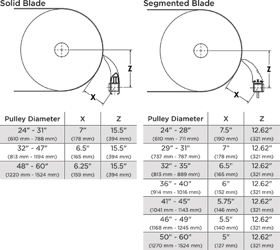 Hybrid Mine Duty mounting info