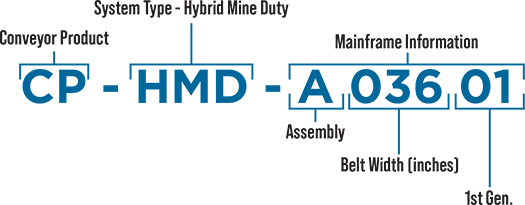 Hybrid Mine Duty nomenclature