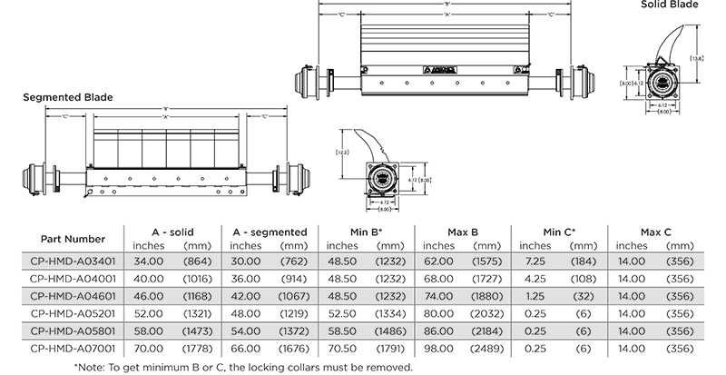 Hybrid Mine Duty sizing information
